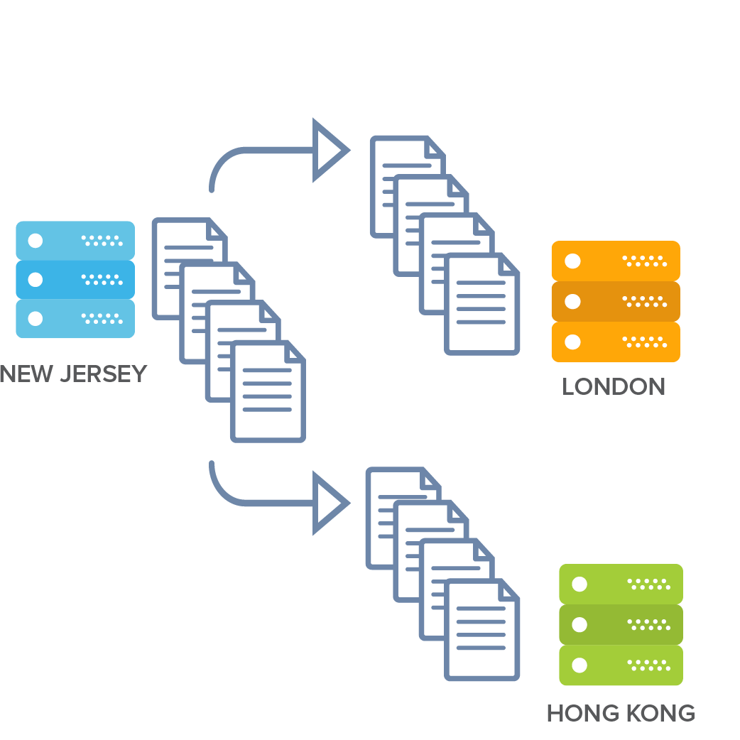 CoSo Cloud