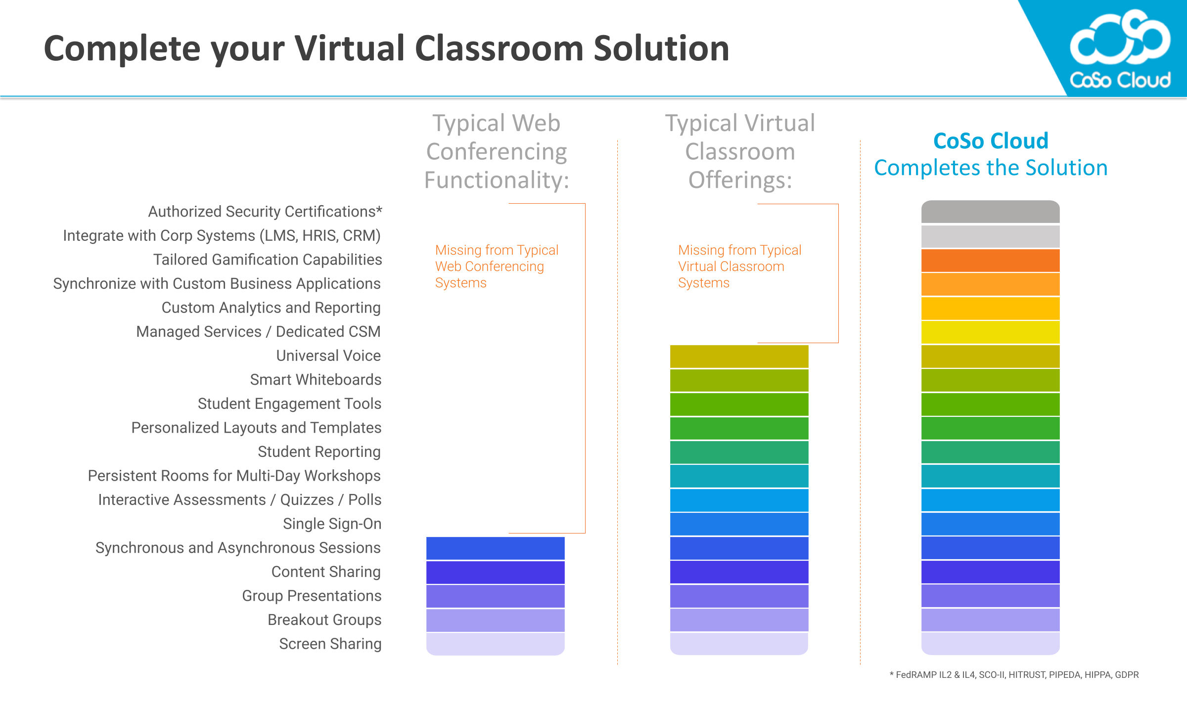 Enterprise Virtual Classroom Environment - LMS Gap